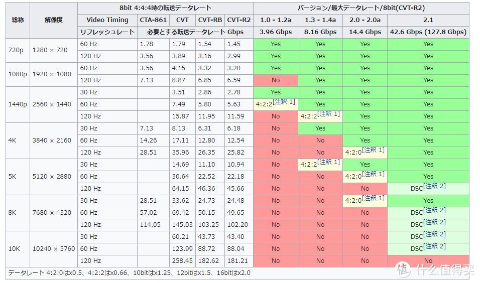 新品焕新季，笔记本选购全指南