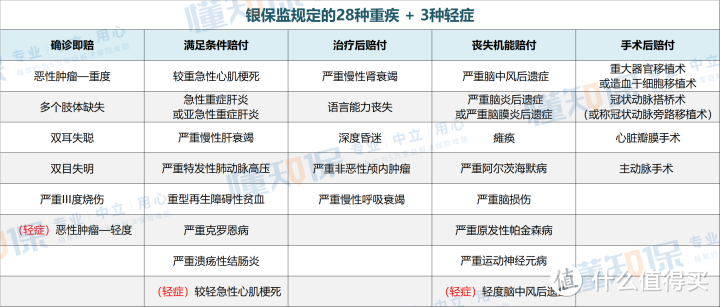 保险科普：全面解读重疾险