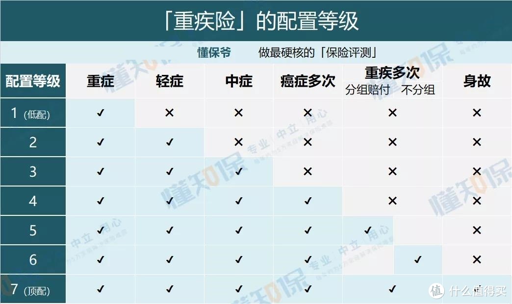 保险科普：全面解读重疾险