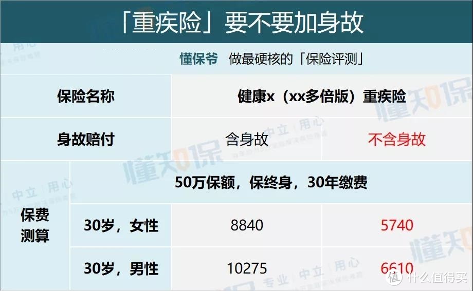 保险科普：全面解读重疾险