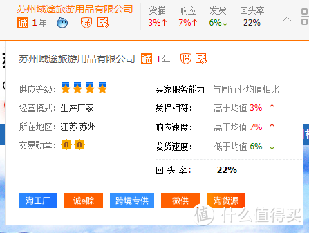 1688（阿里巴巴）户外用品源头工厂！挪威客、喜马拉雅、黑鹿、LATIT、探险者、迪卡侬源头厂家