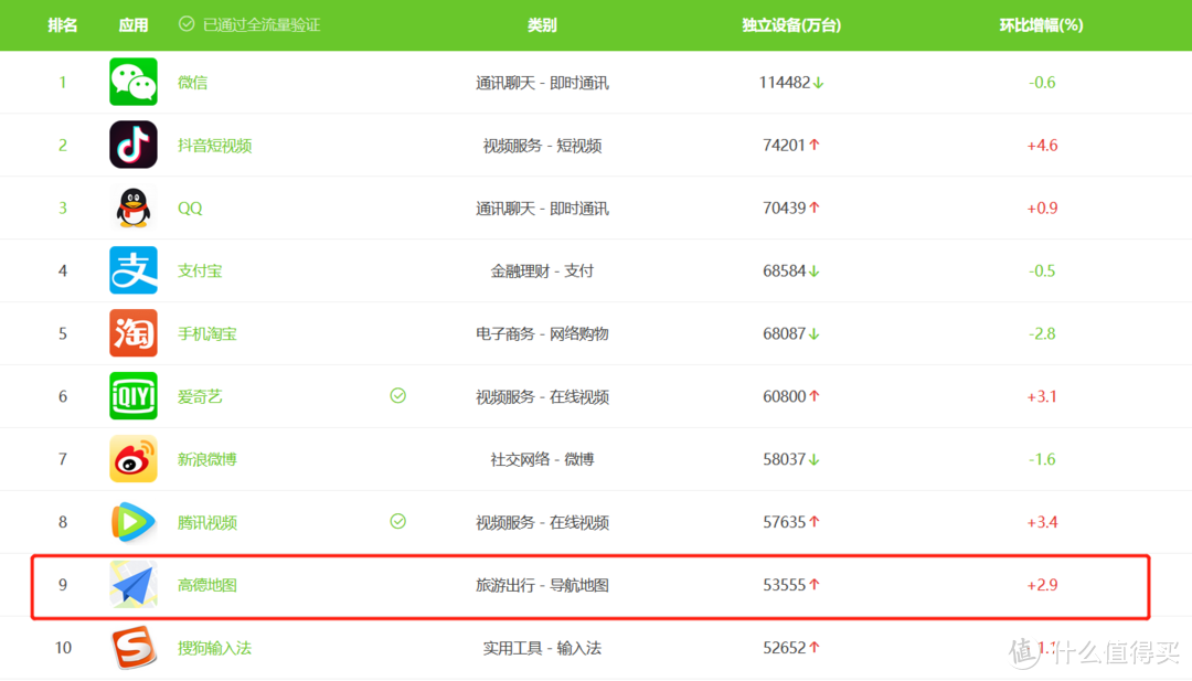 高德地图，原来你才是PPT神器（高德地图隐藏的彩蛋功能！）