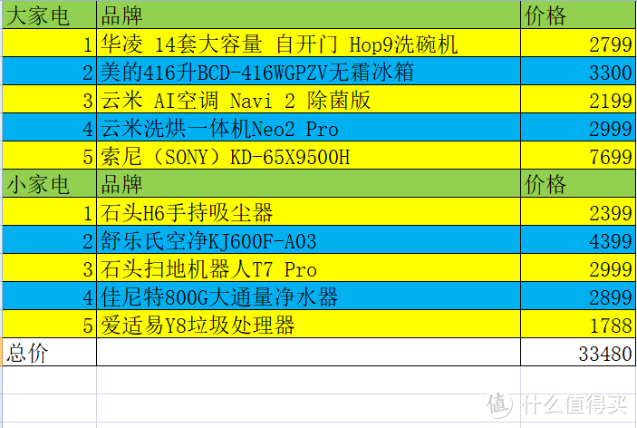 房价如此高，更不能将就：3.3W搞定学区小宅的 品质型 家电