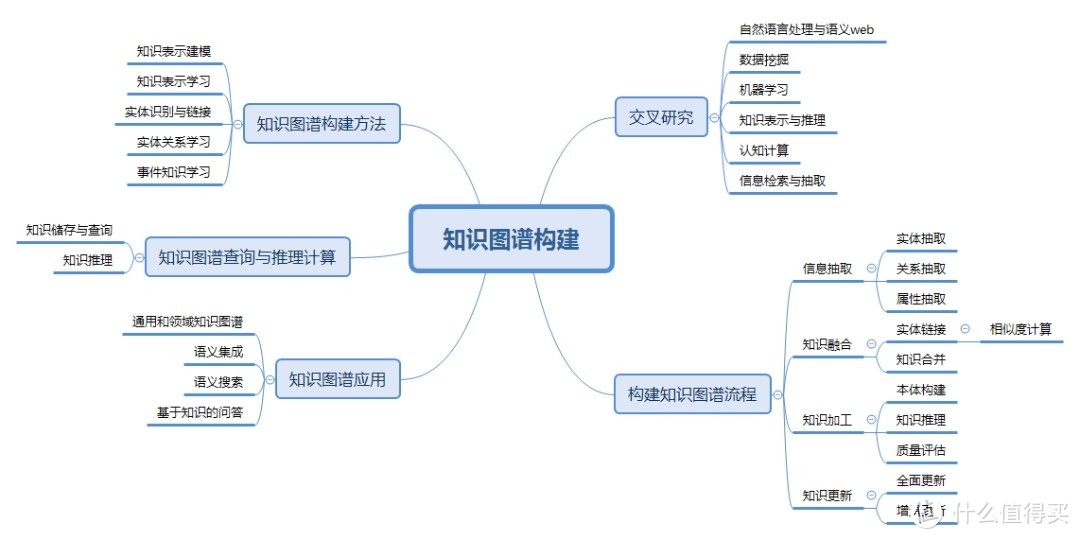 掌握这些价值千元的简历优化技巧，让你的初筛通过率提升99%