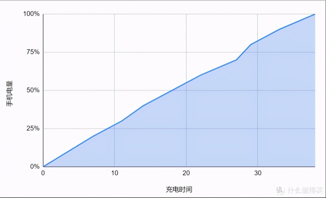 刷新纪录！5分钟狂销15亿！小米11Pro体验：不负机皇盛名