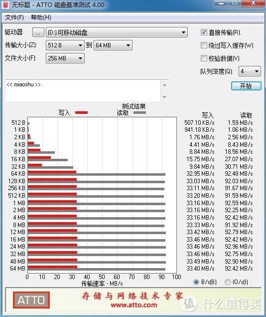 三星PRO Endurance监控专用内存卡体验