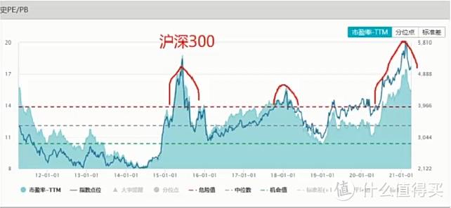 没人告诉你，基金定投有巨坑