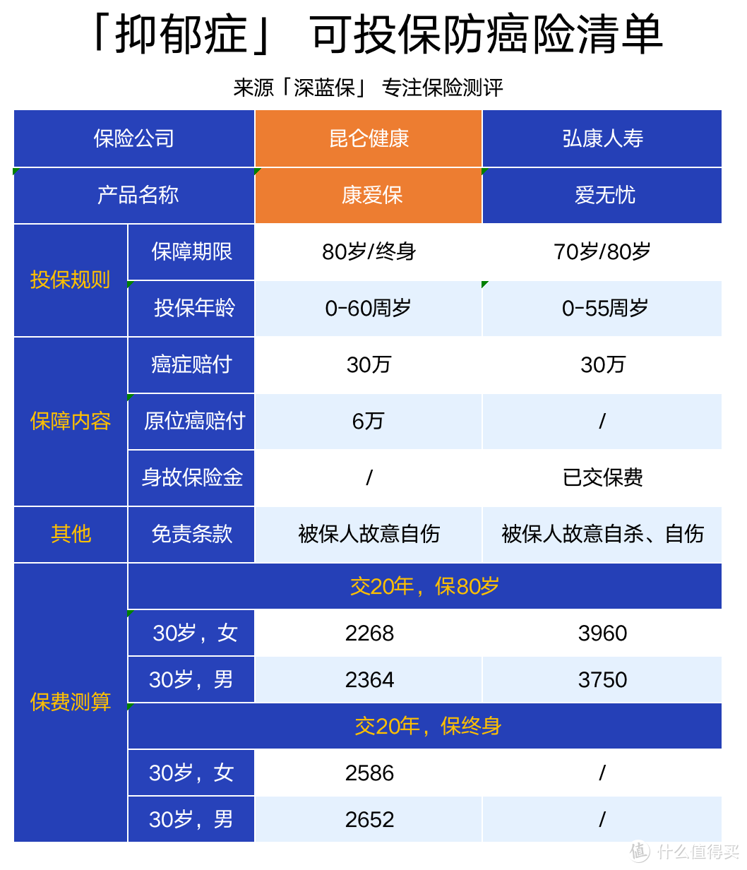 抑郁症治疗要花多少钱？早期症状有哪些？5大真相必须知道