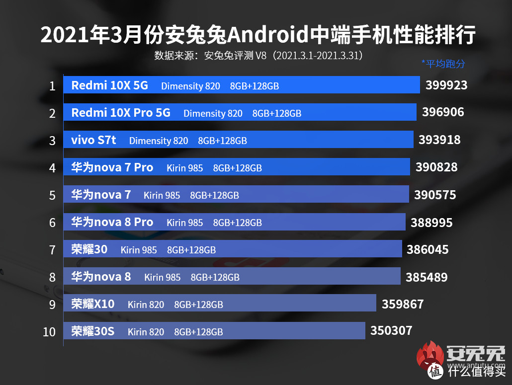 科技东风丨华为纯国产笔电将很快上市、NVIDIA福利技术开启前后游戏对比