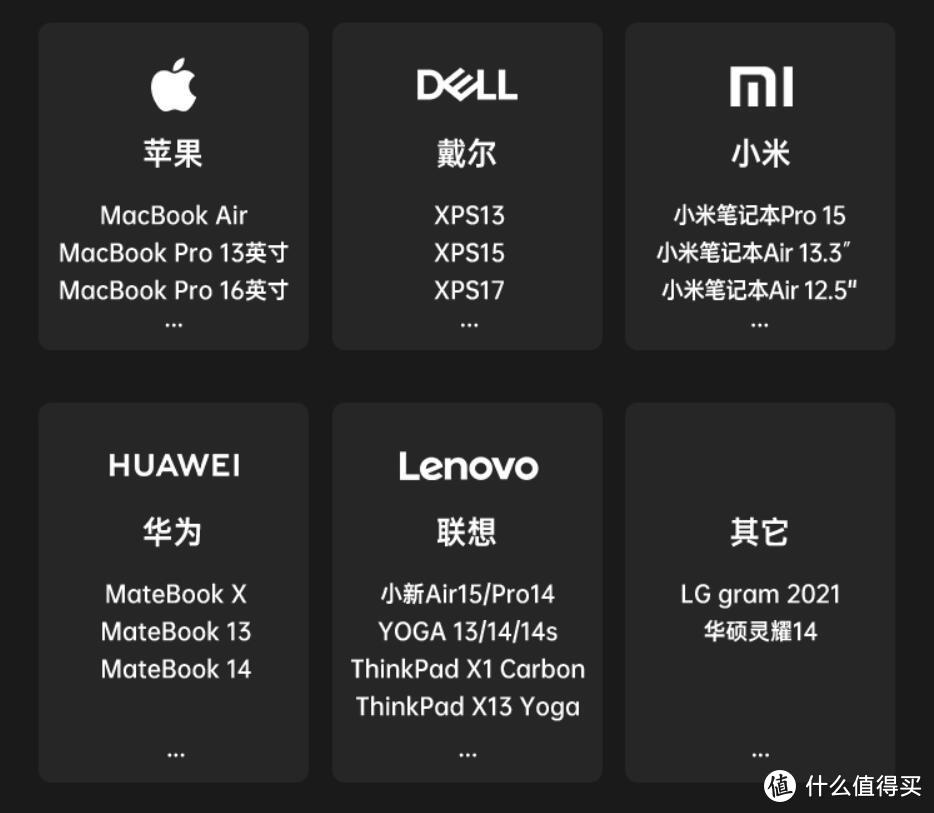 征拓SuperPortS3 二代65W氮化镓充电器支持的笔记本电脑型号