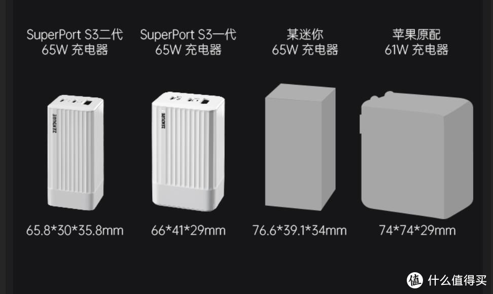 65W充电器只有掌心大小？这款氮化镓充电器有的玩