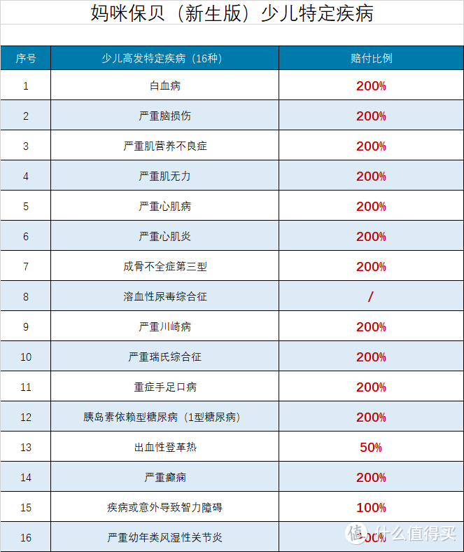 坤鹏论保：4月要买少儿重疾险的朋友请进，值得推荐的都在这儿