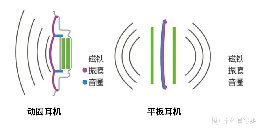 便宜也有好货，HIFIMAN 平板振膜耳机 HE400se 评测