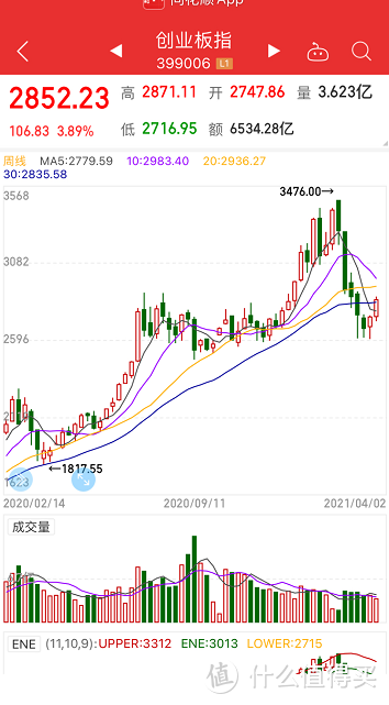 韭菜谈股市——杀猪盘