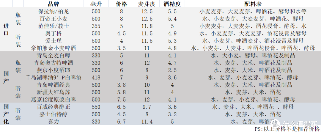 对国货的思考篇一：国产工业啤酒是进击还是倒退？