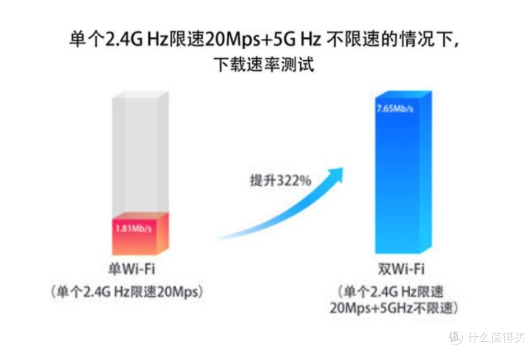 超高速、广覆盖、低延迟——创维Wi-Fi6护眼智慧屏A5 Pro科普向详解