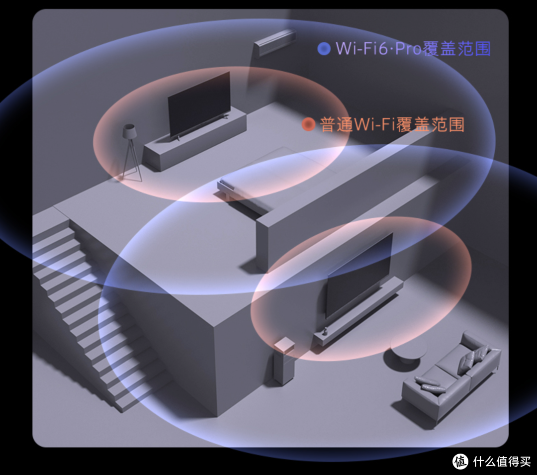 超高速、广覆盖、低延迟——创维Wi-Fi6护眼智慧屏A5 Pro科普向详解