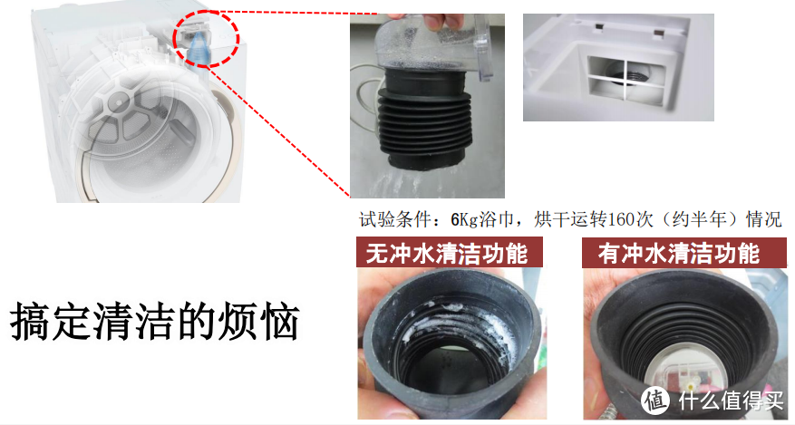 东芝即将上市X9热泵洗烘一体机，到底升级了个啥？