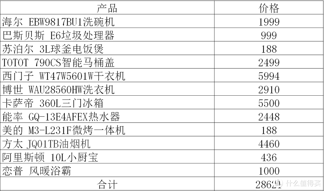 收藏抄作业！8W装修家电清单，半年入住反馈