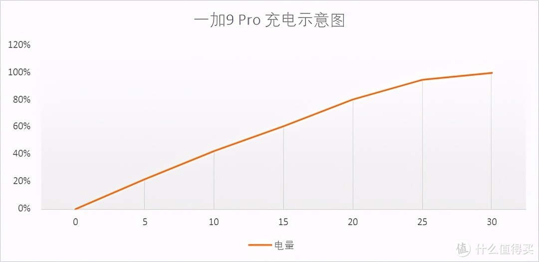 深入评测一加9 Pro，有哪些优点和缺点