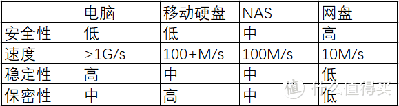 网盘加速神器，HybridMount使用教程