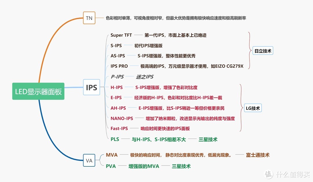 2021年上半年显示器选购指南