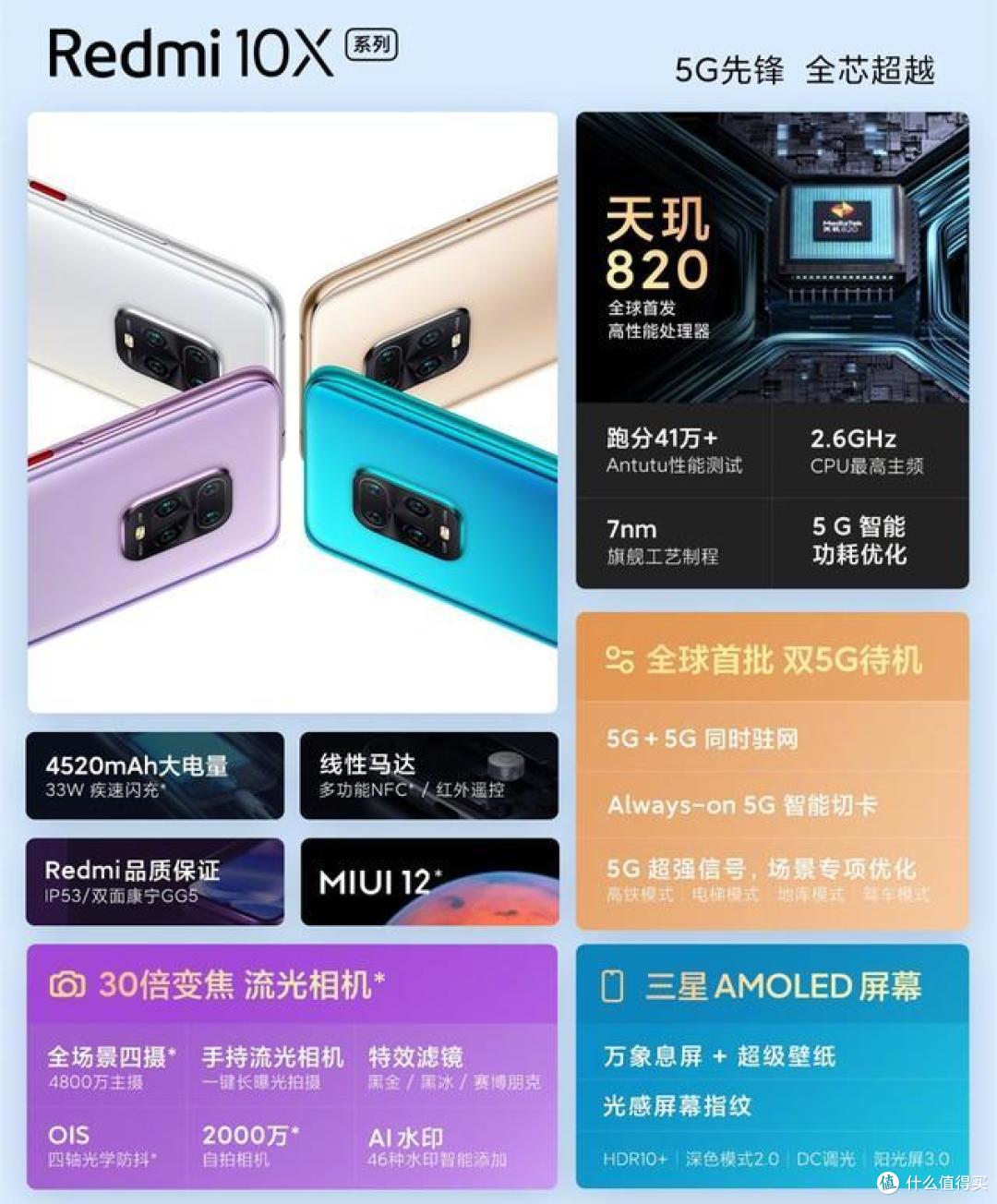 2021年性价比最高的长焦手机汇总：最低1799元，且买且珍惜