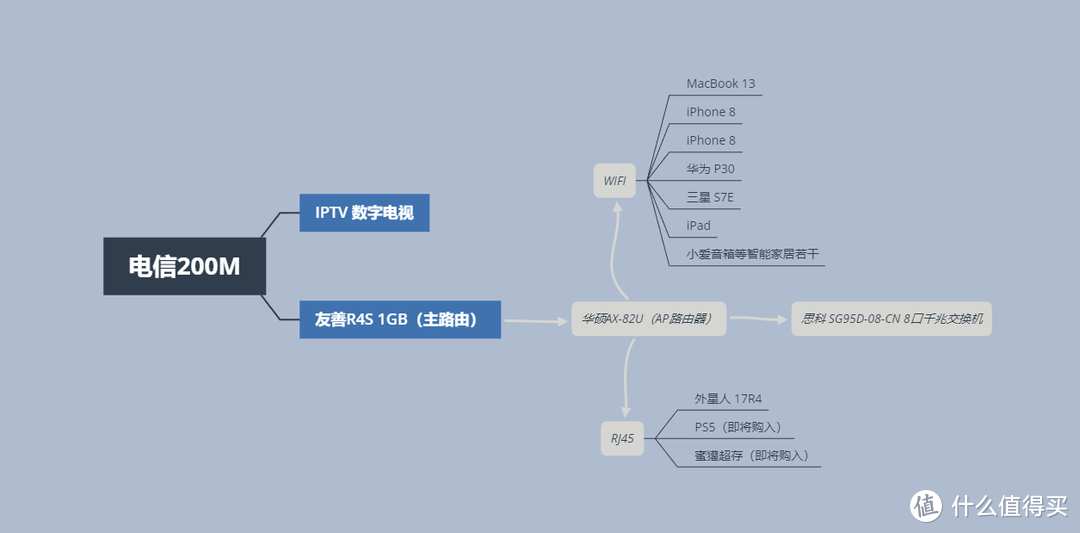 软硬搭配，干活不累：友善NanoPi R4S、华硕 AX82U魔鬼鱼开箱与AP模式方法