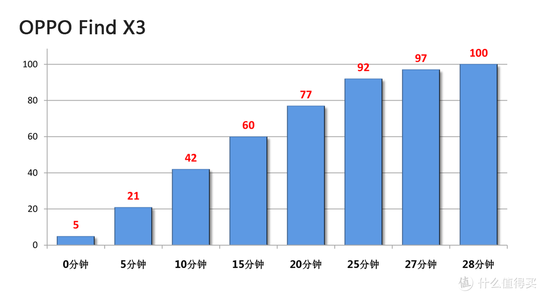 出乎意料的性价比！带上OPPO Find X3，看看这个世界