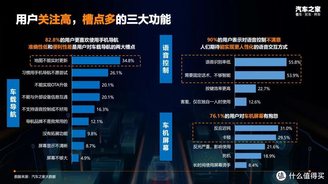 智能车谁更聪明？汽车之家发布智能汽车评价体系，带你看清产品真相