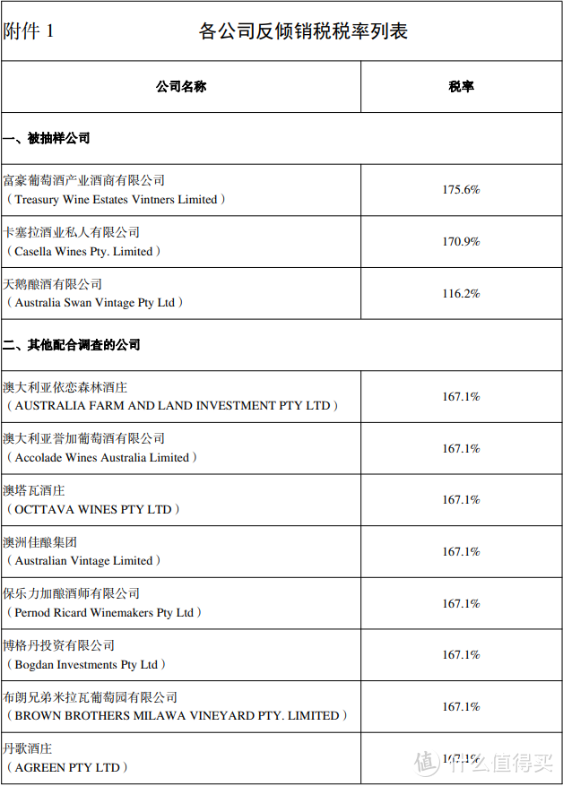 澳洲进口税涨了，葡萄酒该如何选择