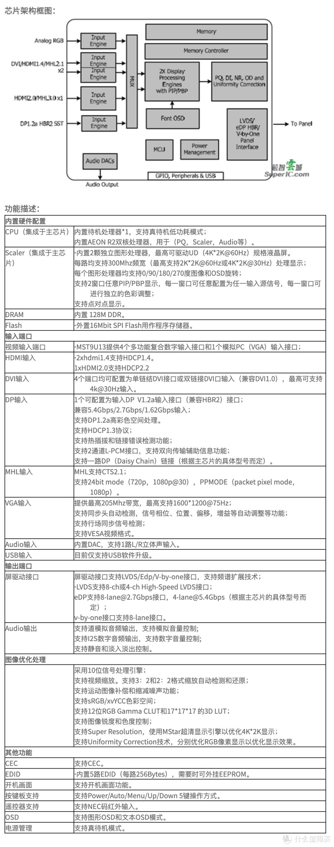 谷星X32U21----一台为Mac量身定制的4K显示器