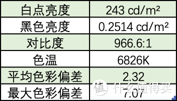 谷星X32U21----一台为Mac量身定制的4K显示器