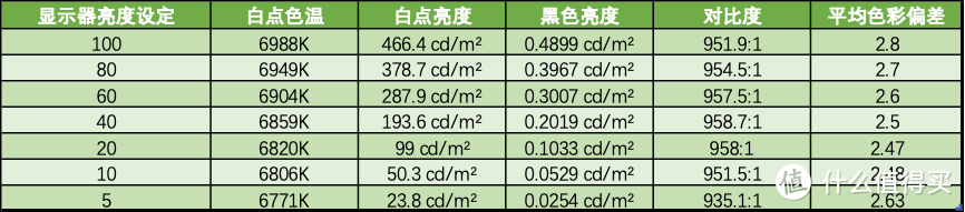 谷星X32U21----一台为Mac量身定制的4K显示器