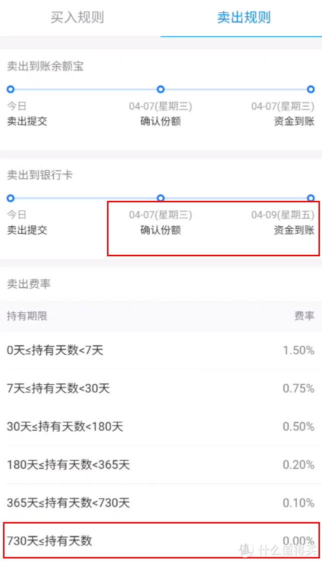 基金投资初级指南：什么时候该卖基金？