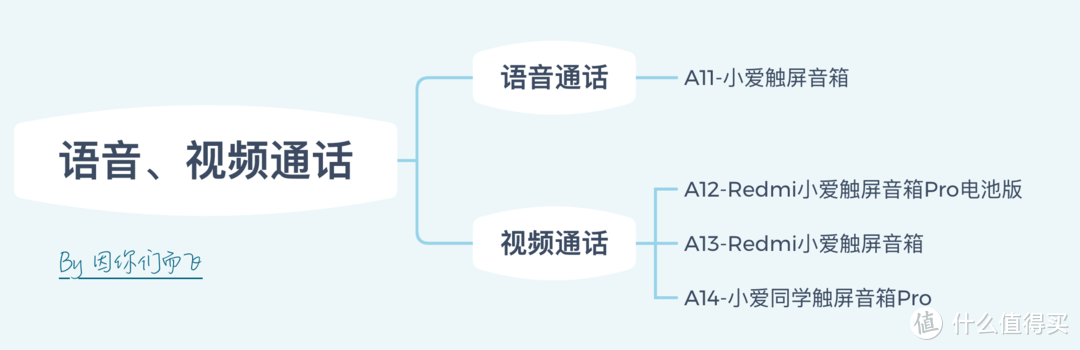 我的新生活：智能生活怎能少了它？小米音箱的“12个纬度”横向评测，看完保你不会再纠结