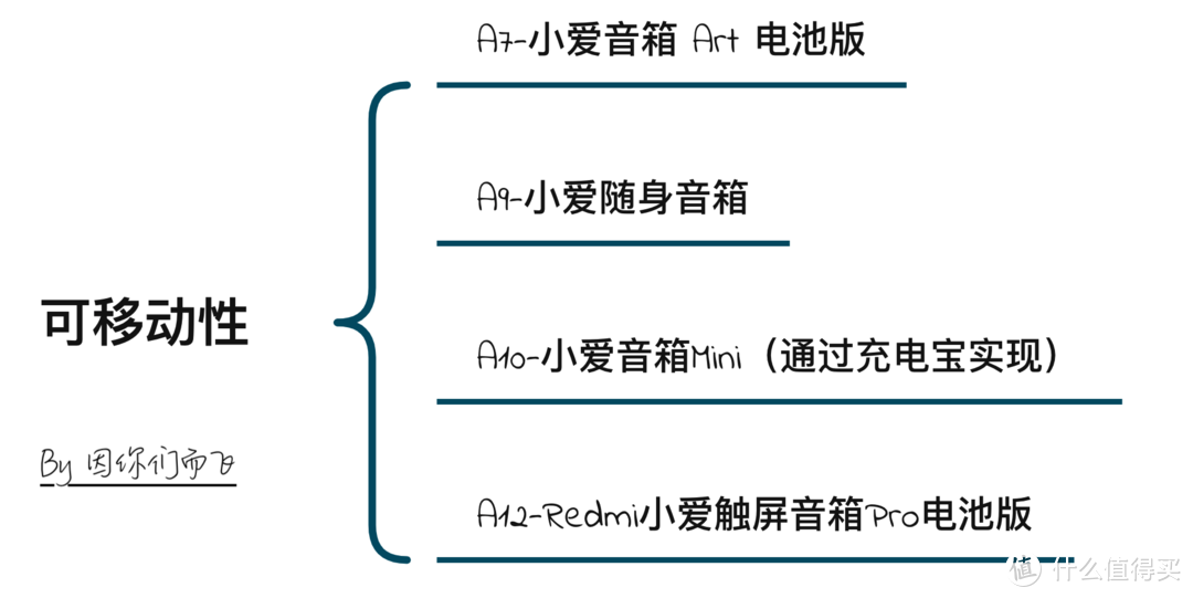 我的新生活：智能生活怎能少了它？小米音箱的“12个纬度”横向评测，看完保你不会再纠结