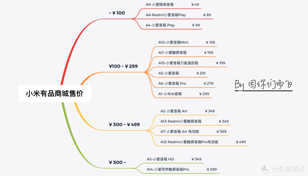 我的新生活：智能生活怎能少了它？小米音箱的“12个纬度”横向评测，看完保你不会再纠结