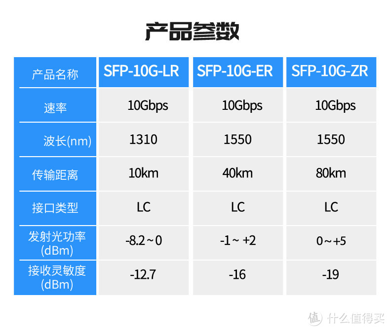 Unraid 万兆内网实践