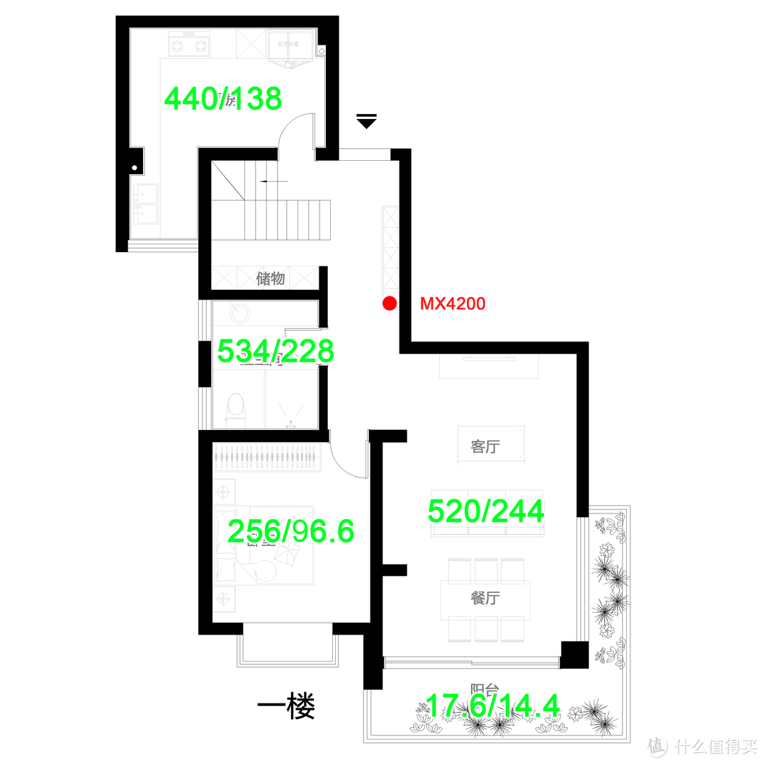 跃三层户型路由器+AC+AP组合切换到MESH科普及实战