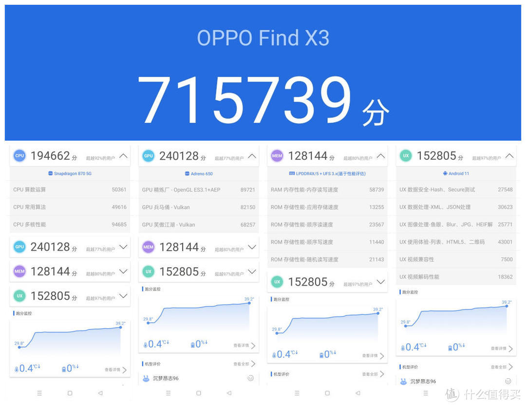 不只10亿色臻彩双主摄，更是年度“大杯”—OPPO Find X3