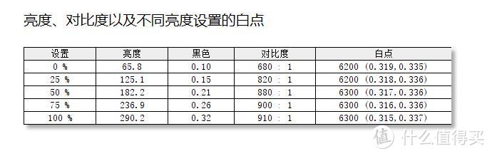 素质极佳的千元级2K办公神器——飞利浦245E1S显示器体验评测