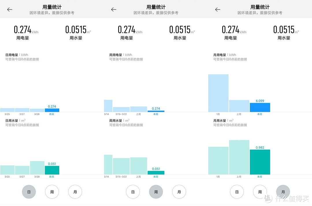 米家烘洗一体机Pro 10kg-一篇迟来的测评