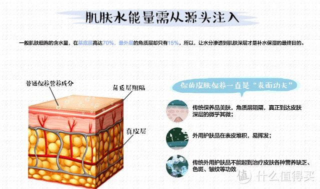 花费数几万元进行微整。从超皮秒、水光针、瘦脸针、溶脂等...总结超实用微整经验