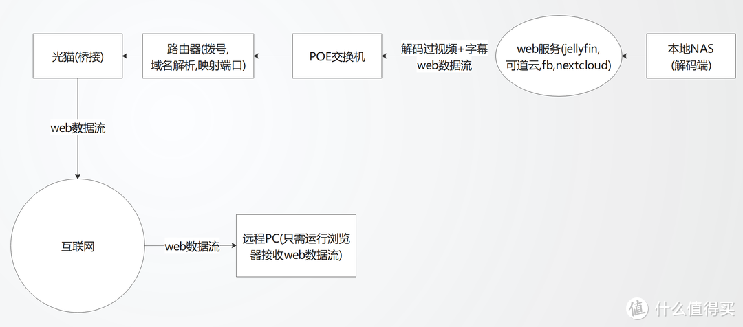 第二次NAS黑群晖918+ 装配记行, 附多种云盘优势评比