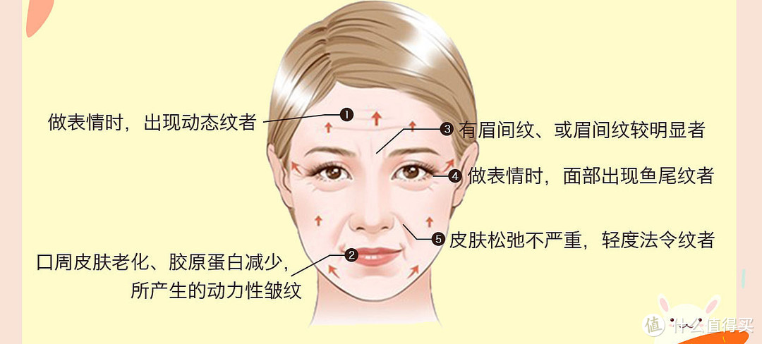 花费数几万元进行微整。从超皮秒、水光针、瘦脸针、溶脂等...总结超实用微整经验