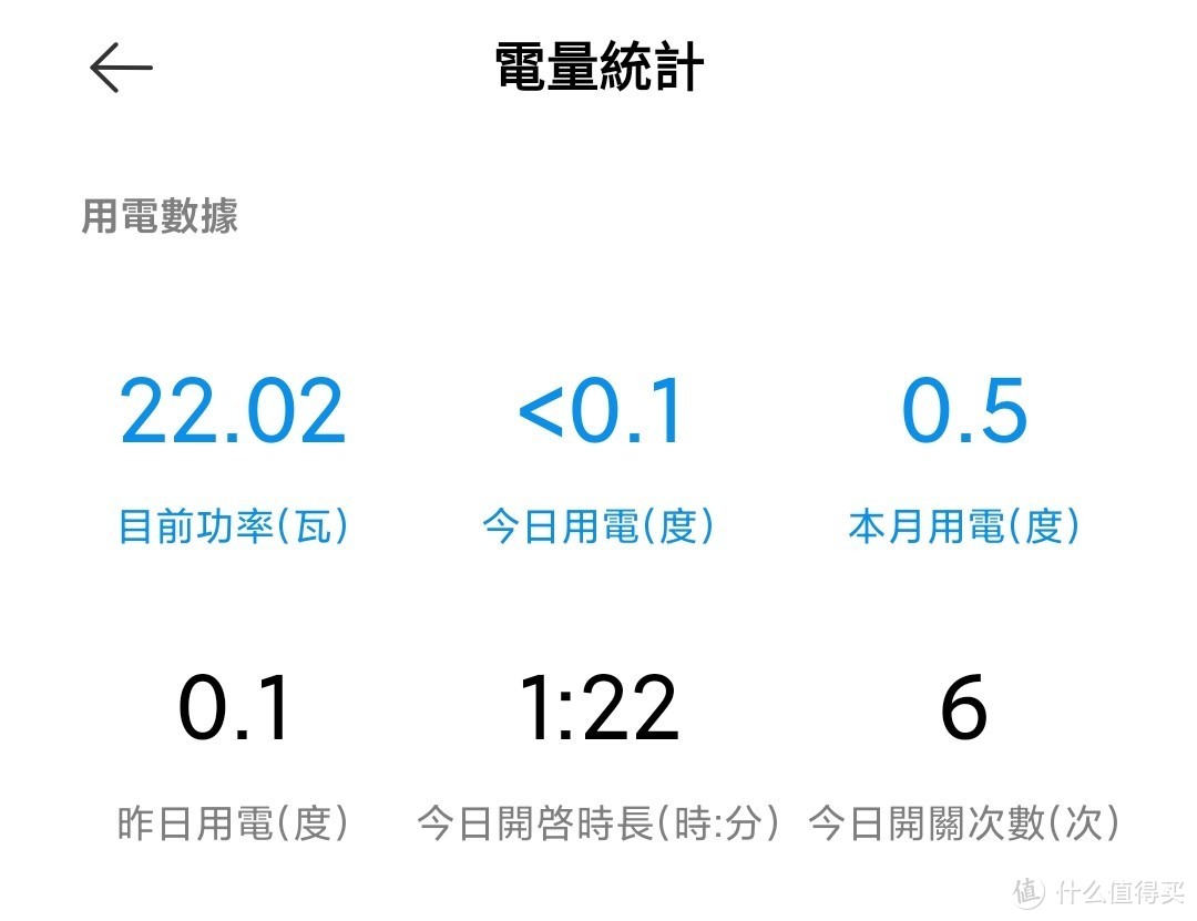 小米智能插座2蓝牙网关版 数据图