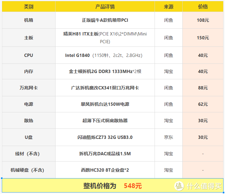 硬件价格浮动频繁，仅代表我到手时的花费