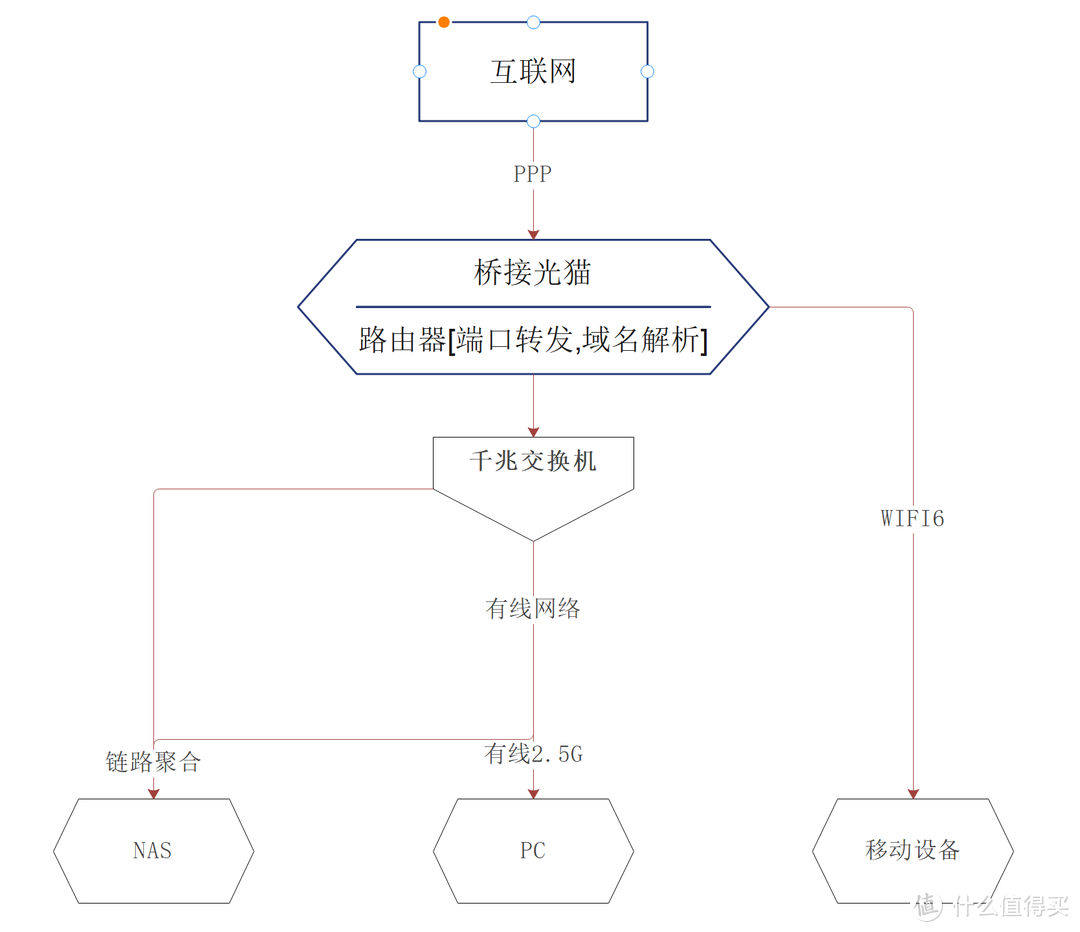 网络拓扑