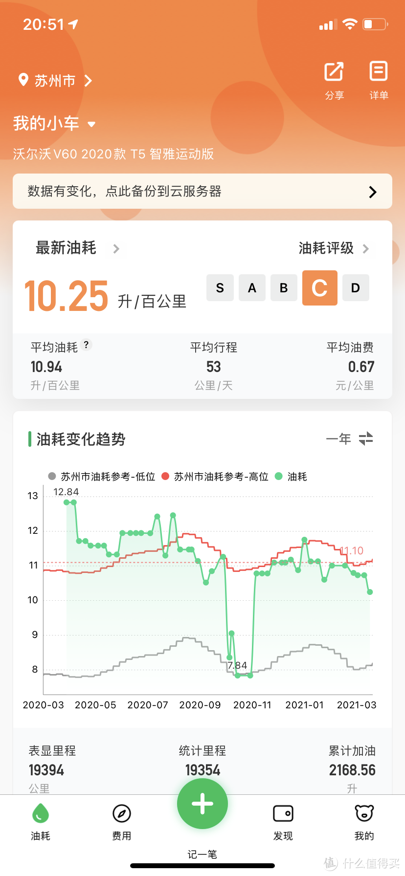 心之所向-VOLVO V60 一年小记录